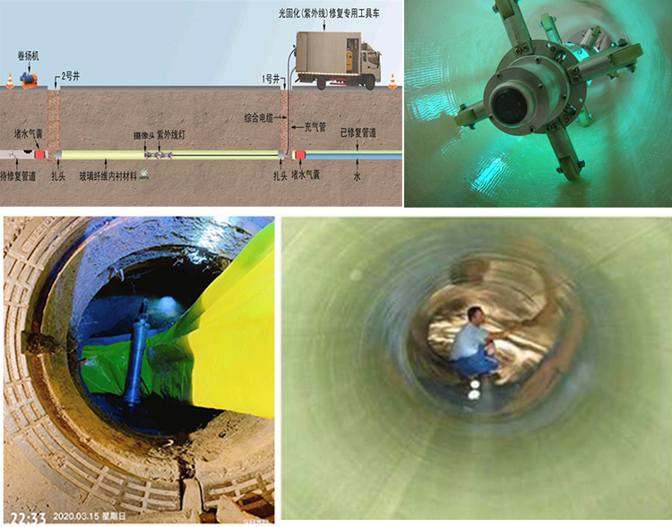 辽阳UV-CIPP内衬修复