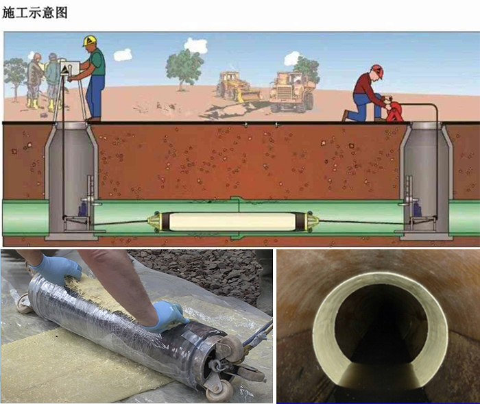 辽阳管道局部点状修复